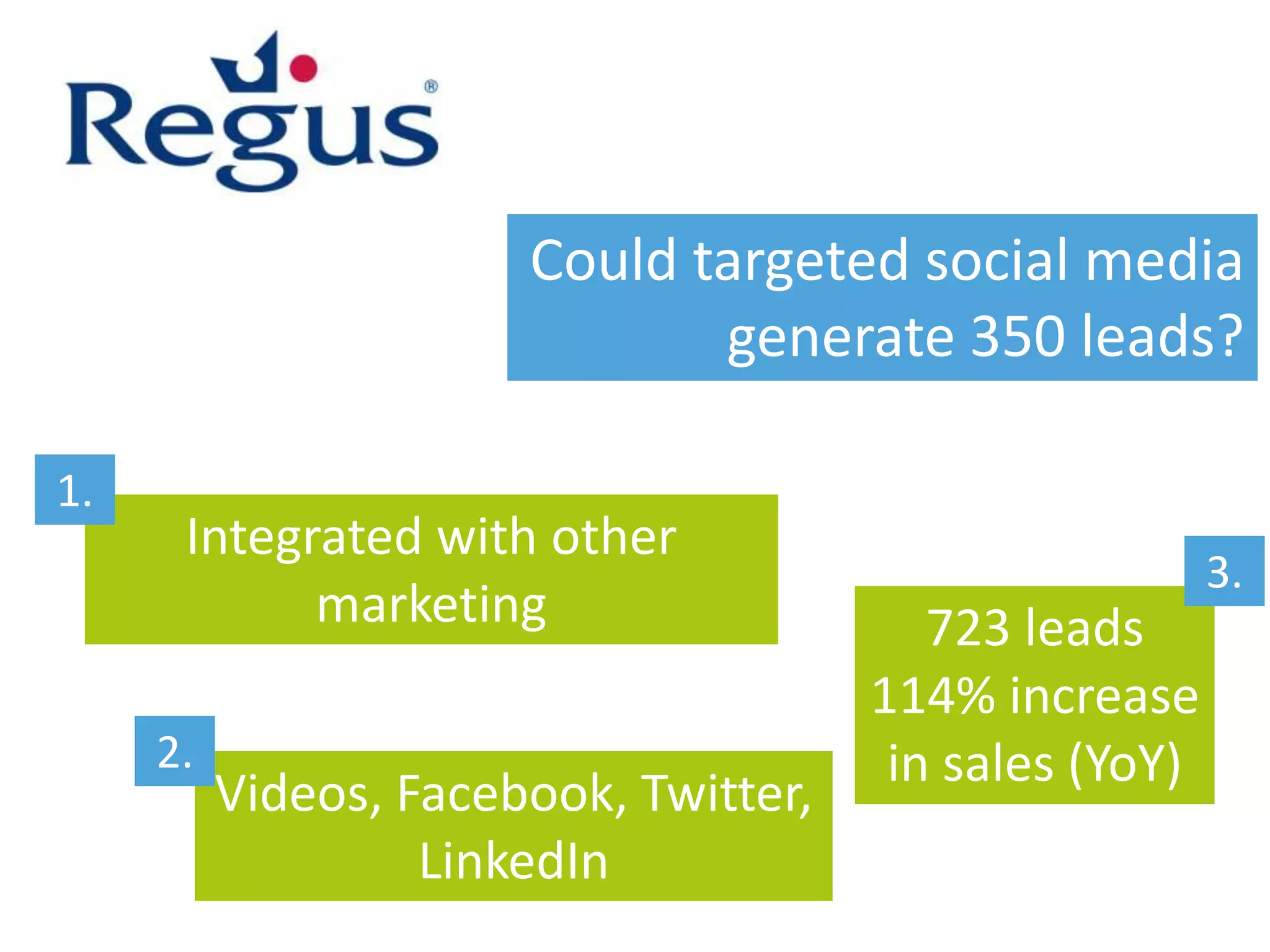 Could targeted social media
                              generate 350 leads?

1.
      Integrated with other
                                                         3.
            marketing                     723 leads
                                       114% increase
     2.                                 in sales (YoY)
          Videos, Facebook, Twitter,
                   LinkedIn
 