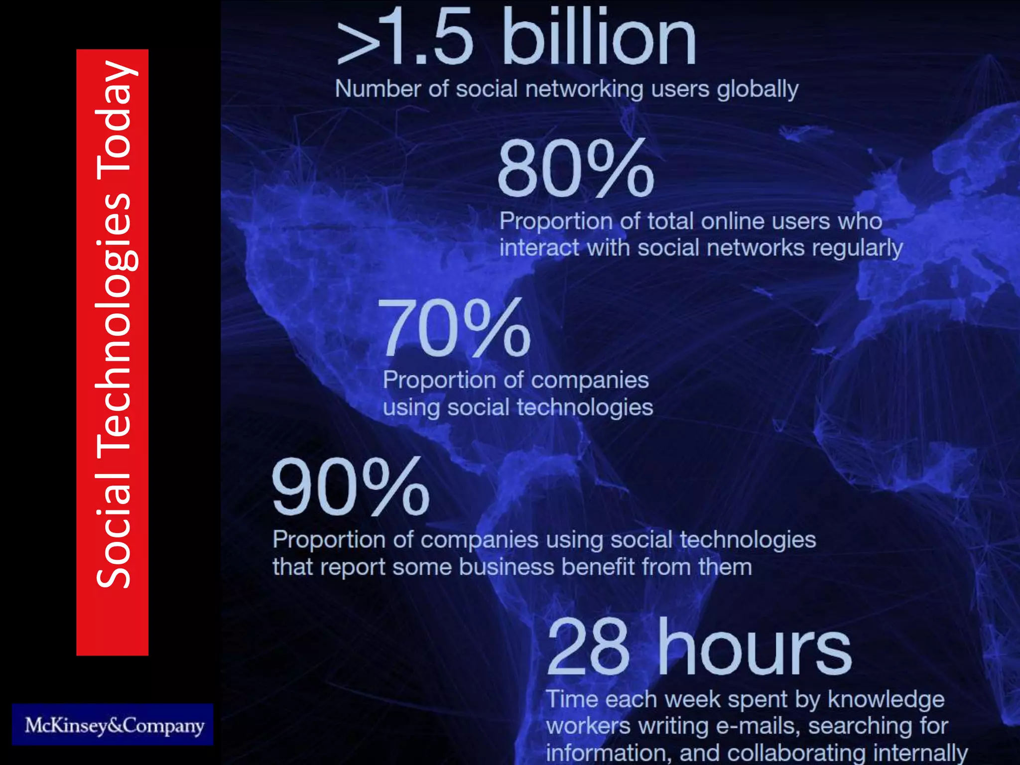 Social Technologies Today
 