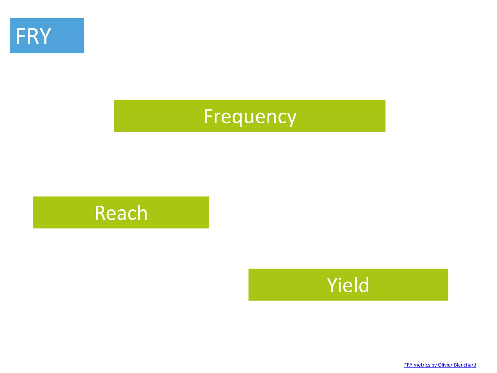 FRY


              Frequency



      Reach


                          Yield


                                  FRY metrics by Olivier Blanchard
 