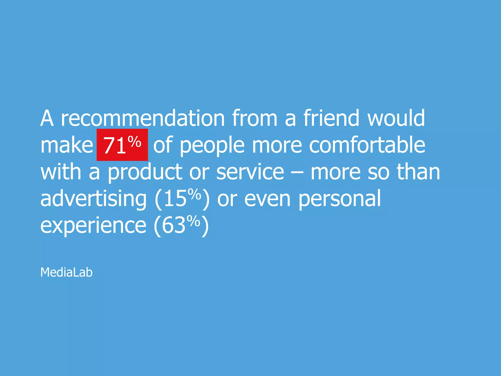A recommendation from a friend would
make 71% of people more comfortable
      71%
with a product or service – more so than
advertising (15%) or even personal
experience (63%)
MediaLab
 