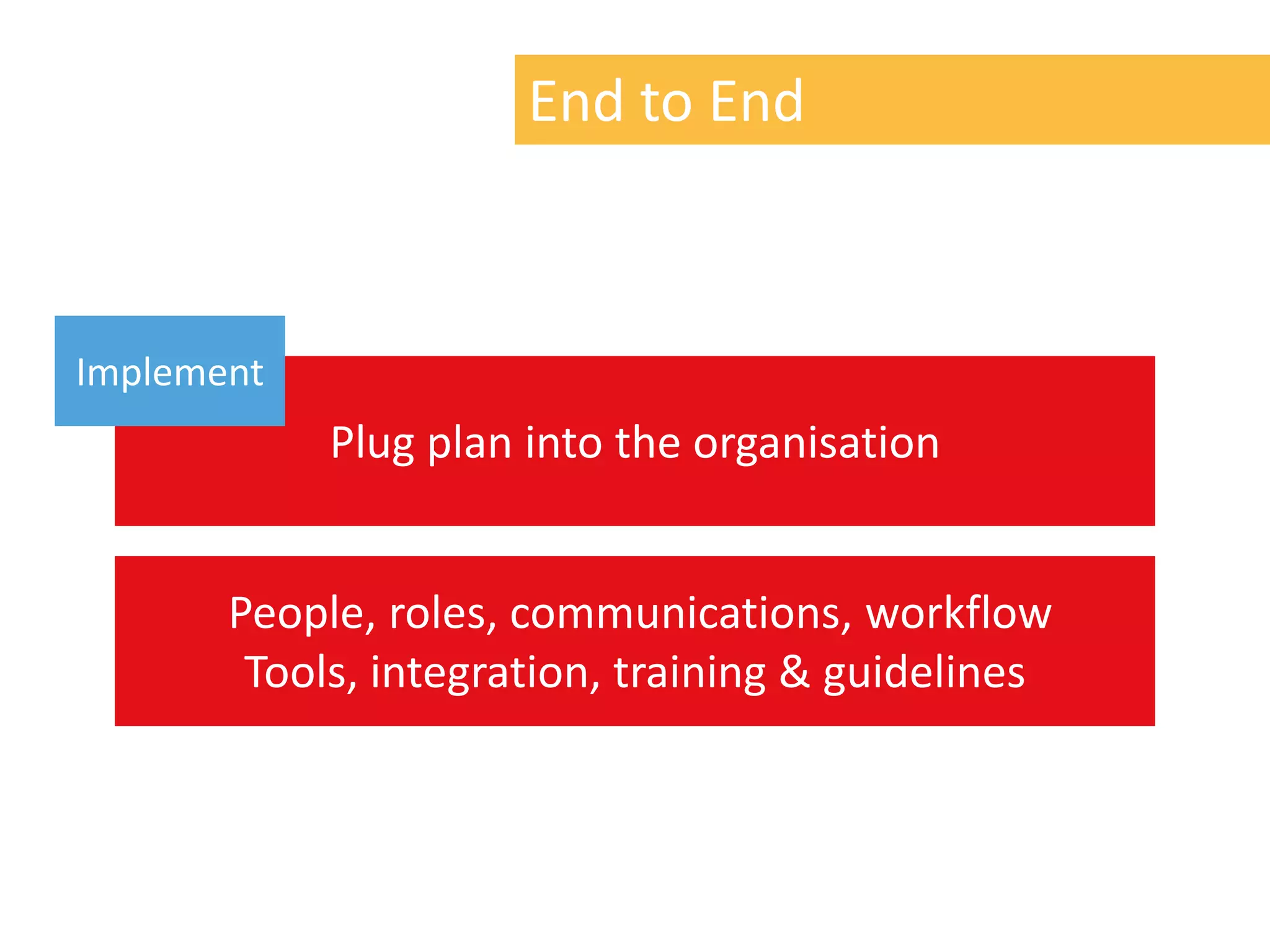 End to End



Implement
            Plug plan into the organisation


       People, roles, communications, workflow
        Tools, integration, training & guidelines
 