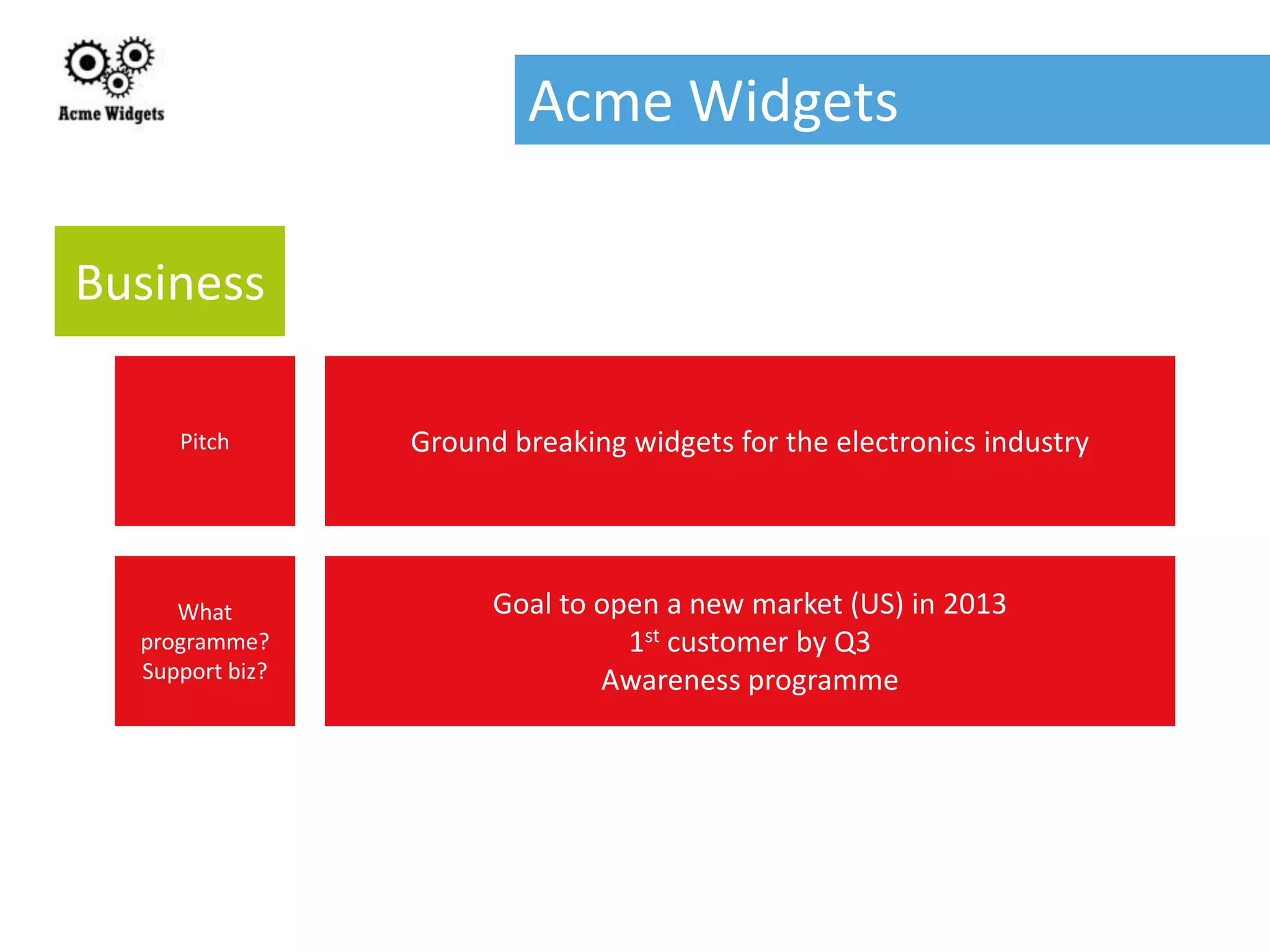 Acme Widgets

Business

     Pitch       Ground breaking widgets for the electronics industry




     What              Goal to open a new market (US) in 2013
  programme?                     1st customer by Q3
  Support biz?                 Awareness programme
 