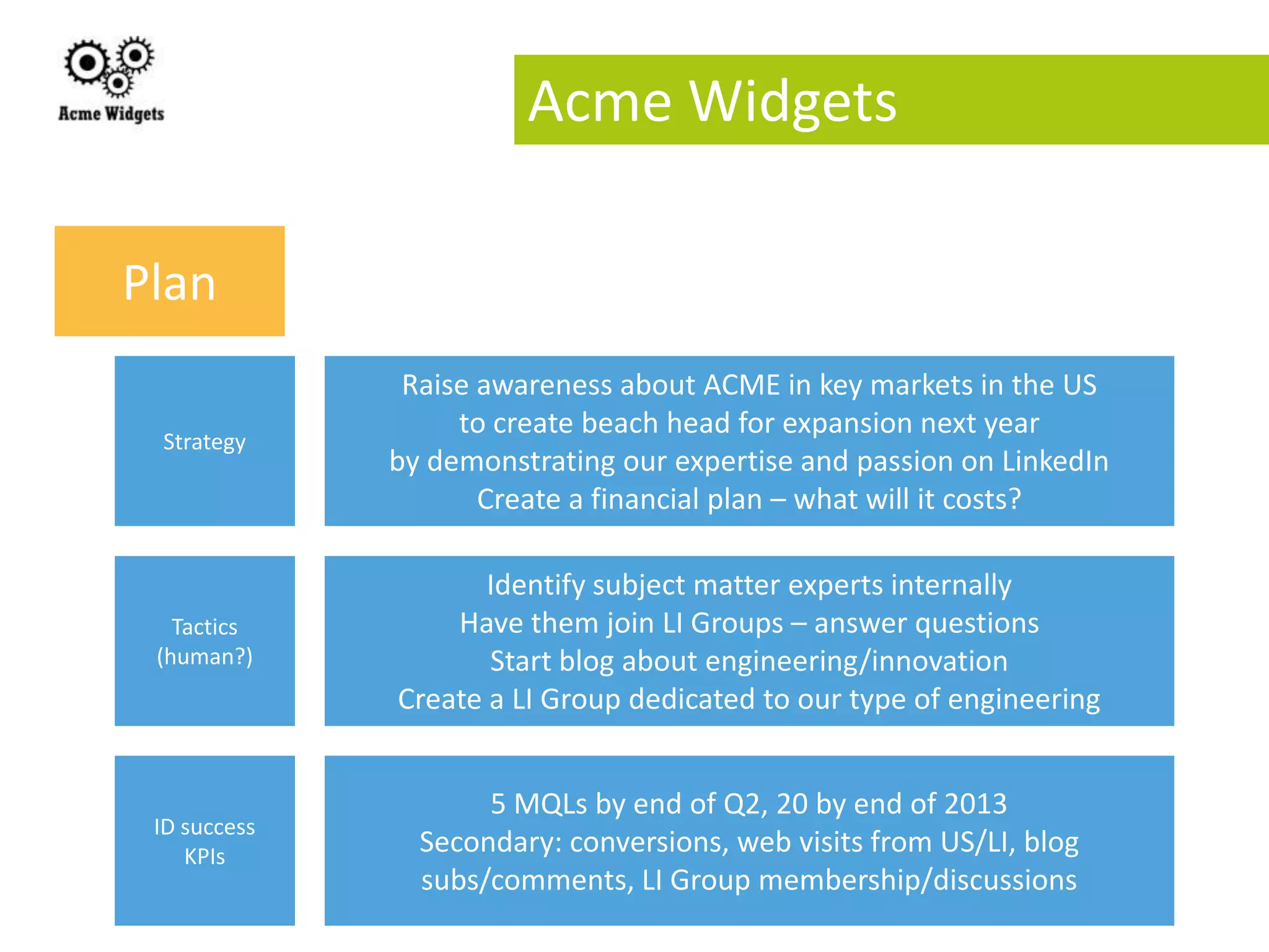 Acme Widgets

Plan
               Raise awareness about ACME in key markets in the US
                   to create beach head for expansion next year
 Strategy
              by demonstrating our expertise and passion on LinkedIn
                     Create a financial plan – what will it costs?

                     Identify subject matter experts internally
   Tactics        Have them join LI Groups – answer questions
 (human?)            Start blog about engineering/innovation
              Create a LI Group dedicated to our type of engineering


                     5 MQLs by end of Q2, 20 by end of 2013
 ID success
    KPIs
                Secondary: conversions, web visits from US/LI, blog
                subs/comments, LI Group membership/discussions
 
