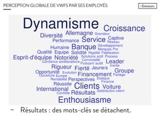 PERCEPTION GLOBALE DE VWFS PAR SES EMPLOYÉS
− Résultats : des mots-clés se détachent.
 