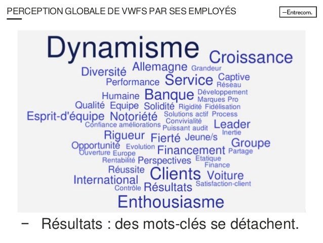 workshop entrecom valeurs dentreprise