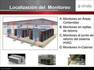 13
Strictly Confidential
Localización del Monitoreo
A. Monitoreo en Áreas
Contenidas
B. Monitoreo en rejillas
de retorno
C.Monitoreo al punto de
retorno del sistema
HVAC
D.Monitoreo In-Cabinet
 
