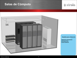 19
Strictly Confidential
Salas de Cómputo
Desafíos para a Detección
Salas de Cómputos
Galpones e Almacenes
Cámaras Frías
Áreas Estéticas
 