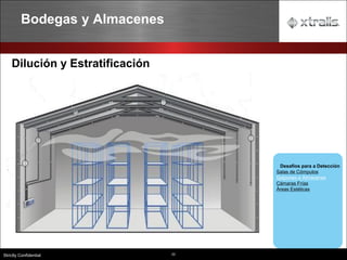 22
Strictly Confidential
Bodegas y Almacenes
Desafíos para a Detección
Salas de Cómputos
Galpones e Almacenes
Cámaras Frías
Áreas Estéticas
Dilución y Estratificación
 