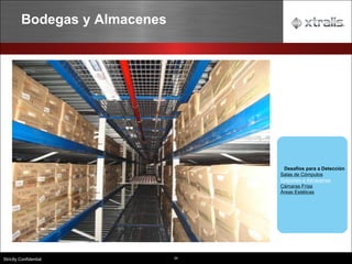 24
Strictly Confidential
Bodegas y Almacenes
Desafíos para a Detección
Salas de Cómputos
Galpones e Almacenes
Cámaras Frías
Áreas Estéticas
 