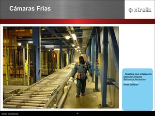 28
Strictly Confidential
Cámaras Frías
Desafíos para a Detección
Salas de Cómputos
Galpones e Almacenes
Cámaras Frías
Áreas Estéticas
 
