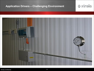 29
Strictly Confidential
Application Drivers – Challenging Environment
 