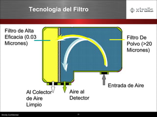 31
Strictly Confidential
Tecnologia del Filtro
Filtro de Alta
Eficacia (0.03
Micrones)
Aire al
Detector
Al Colector
de Aire
Limpio
Filtro De
Polvo (>20
Micrones)
Entrada de Aire
 