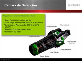 32
Strictly Confidential
Camara de Detección
Dispositivo de medición Absoluta de Humo
✓Gran Estabilidad, calibracion fija
✓Gran rango de deteccion 0.00015 a 10%obsc/ft
✓Umbrales de Alarma entre 0.0015 and 6%
obsc/ft
✓Principio Optico de rebote de luz
✓Fuente de luz laser
 