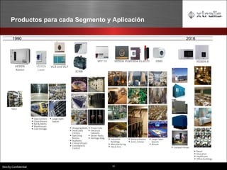 33
Strictly Confidential
Productos para cada Segmento y Aplicación
VESDA
Xenon
▪ Compact Areas
▪ Data Centers
▪ Clean Rooms`
▪ Rail & Metro
▪ Warehouses
▪ Cold Storage
▪ Large Open
Spaces
▪ Shopping Malls
▪ Small Data
Centers
▪ Switching
Rooms
▪ Stadiums
▪ Critical Infrastr.
▪ Command &
Control
▪ Prison Cells
▪ Electrical
Cabinets
▪ Server Racks
▪ Heritage Bldg. ▪ Battery Rooms
▪ Zone 2 Areas
▪ Industrial
Buildings
▪ Manufacturing
▪ Harsh Env.
▪ Large Open
Spaces
▪ Atrium
Telco
▪ Retail
▪ Education
▪ Healthcare
▪ Office Buildings
VESDA
Laser
VLS and VLF
ECO OSID
VESDA Ex
VESDA VLI
VFT 15
ICAM
VESDA-E
1990 2016
 