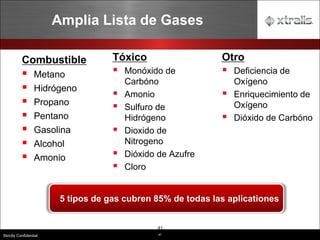 41
Strictly Confidential
Combustible
▪ Metano
▪ Hidrógeno
▪ Propano
▪ Pentano
▪ Gasolina
▪ Alcohol
▪ Amonio
Amplia Lista de Gases
Tóxico
▪ Monóxido de
Carbóno
▪ Amonio
▪ Sulfuro de
Hidrógeno
▪ Dioxido de
Nitrogeno
▪ Dióxido de Azufre
▪ Cloro
Otro
▪ Deficiencia de
Oxígeno
▪ Enriquecimiento de
Oxígeno
▪ Dióxido de Carbóno
5 tipos de gas cubren 85% de todas las aplicationes
41
 