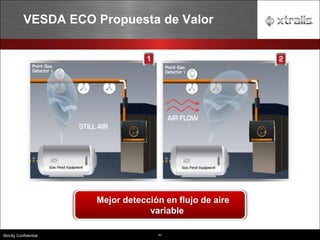 42
Strictly Confidential
VESDA ECO Propuesta de Valor
42
Mejor detección en flujo de aire
variable
 