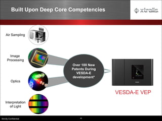46
Strictly Confidential
Image
Processing
Optics
Interpretation
of Light
Air Sampling
Over 100 New
Patents During
VESDA-E
development*
VESDA-E VEP
Built Upon Deep Core Competencies
 