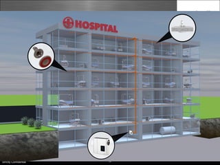 52
Strictly Confidential
Tecnologías Emergentes VEA
 