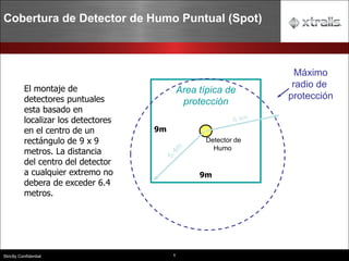 6
Strictly Confidential
Cobertura de Detector de Humo Puntual (Spot)
Detector de
Humo
9m
Area típica de
protección
Máximo
radio de
protección
El montaje de
detectores puntuales
esta basado en
localizar los detectores
en el centro de un
rectángulo de 9 x 9
metros. La distancia
del centro del detector
a cualquier extremo no
debera de exceder 6.4
metros.
9m
 
