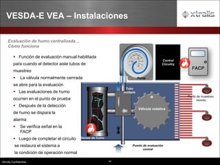 60
Strictly Confidential
VESDA-E VEA – Instalaciones
Evaluación de humo centralizada…
Cómo funciona
▪ Función de evaluación manual habilitada
para cuando el detector aisle tubos de
muestreo
▪ La válvula normalmente cerrrada
se abre para la evaluación
▪ Las evaluaciones de humo
ocurren en el punto de prueba
▪ Después de la detección
de humo se dispara la
alarma
▪ Se verifica señal en la
FACP
▪ Luego de completar el circuito
se restaura el sistema a
la condición de operación normal
Control
Circuitry
1 2 3
6
7
12
14
16
18
20
22
24
26
28
30
32
4
8
9
10
11
13
15
17
19
21
23
25
27
29
31
40
Sensor de humo
Pump
Válvula rotativa
Tubo
múltiple
Punto de muestreo
remoto
Puerto de evaluación
central
 