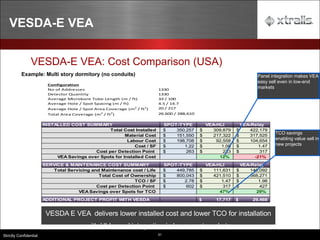 61
Strictly Confidential
VESDA-E VEA
VESDA-E VEA: Cost Comparison (USA)
INSTALLED COST SUMMARY SPOT-TYPE VEA-HLI VEA-Relay
Total Cost Installed 350,257
$ 309,879
$ 422,179
$
Material Cost 151,550
$ 217,322
$ 317,525
$
Labour Cost 198,708
$ 92,558
$ 104,654
$
Cost / SF 1.22
$ 1.08
$ 1.47
$
Cost per Detection Point 263
$ 233
$ 317
$
VEA Savings over Spots for Installed Cost 12% -21%
SERVICE & MAINTENANCE COST SUMMARY SPOT-TYPE VEA-HLI VEA-Relay
Total Servicing and Maintenance cost / Life 449,785
$ 111,631
$ 146,092
$
Total Cost of Ownership 800,043
$ 421,510
$ 568,271
$
TCO / SF 2.78
$ 1.47
$ 1.98
$
Cost per Detection Point 602
$ 317
$ 427
$
VEA Savings over Spots for TCO 47% 29%
ADDITIONAL PROJECT PROFIT WITH VESDA 17,717
$ 29,468
$
Configuration
No of Addresses 1330
Detector Quantity 1330
Average Microbore Tube Length (m / ft) 33 / 100
Average Hole / Spot Spacing (m / ft) 4.5 / 14.7
Average Hole / Spot Area Coverage (m2
/ ft2
) 20 / 217
Total Area Coverage (m2
/ ft2
) 26.600 / 288,610
Example: Multi story dormitory (no conduits)
VESDA E VEA delivers lower installed cost and lower TCO for installation
with HLI panel integration in lower cost markets
TCO savings
enabling value sell in
new projects
Panel integration makes VEA
easy sell even in low-end
markets
 