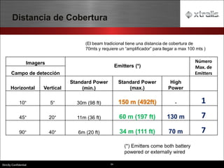 64
Strictly Confidential
Distancia de Cobertura
(*) Emitters come both battery
powered or externally wired
Imagers
Emitters (*)
Número
Max. de
Emitters
Campo de detección
Horizontal Vertical
Standard Power
(min.)
Standard Power
(max.)
High
Power
10° 5° 30m (98 ft) 150 m (492ft) - 1
45° 20° 11m (36 ft) 60 m (197 ft) 130 m 7
90° 40° 6m (20 ft) 34 m (111 ft) 70 m 7
(El beam tradicional tiene una distancia de cobertura de
70mts y requiere un “amplificador” para llegar a max 100 mts )
 