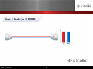 66
Strictly Confidential
 
