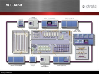 72
Strictly Confidential
VESDAnet
 