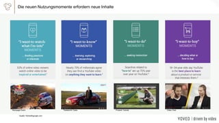 Die neuen Nutzungsmomente erfordern neue Inhalte
Rampage Event Testbericht Tesla Produkt Tutorial Video Chat
Quelle: think...