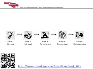 http://issuu.com/kennisnet/docs/handboek_film
 