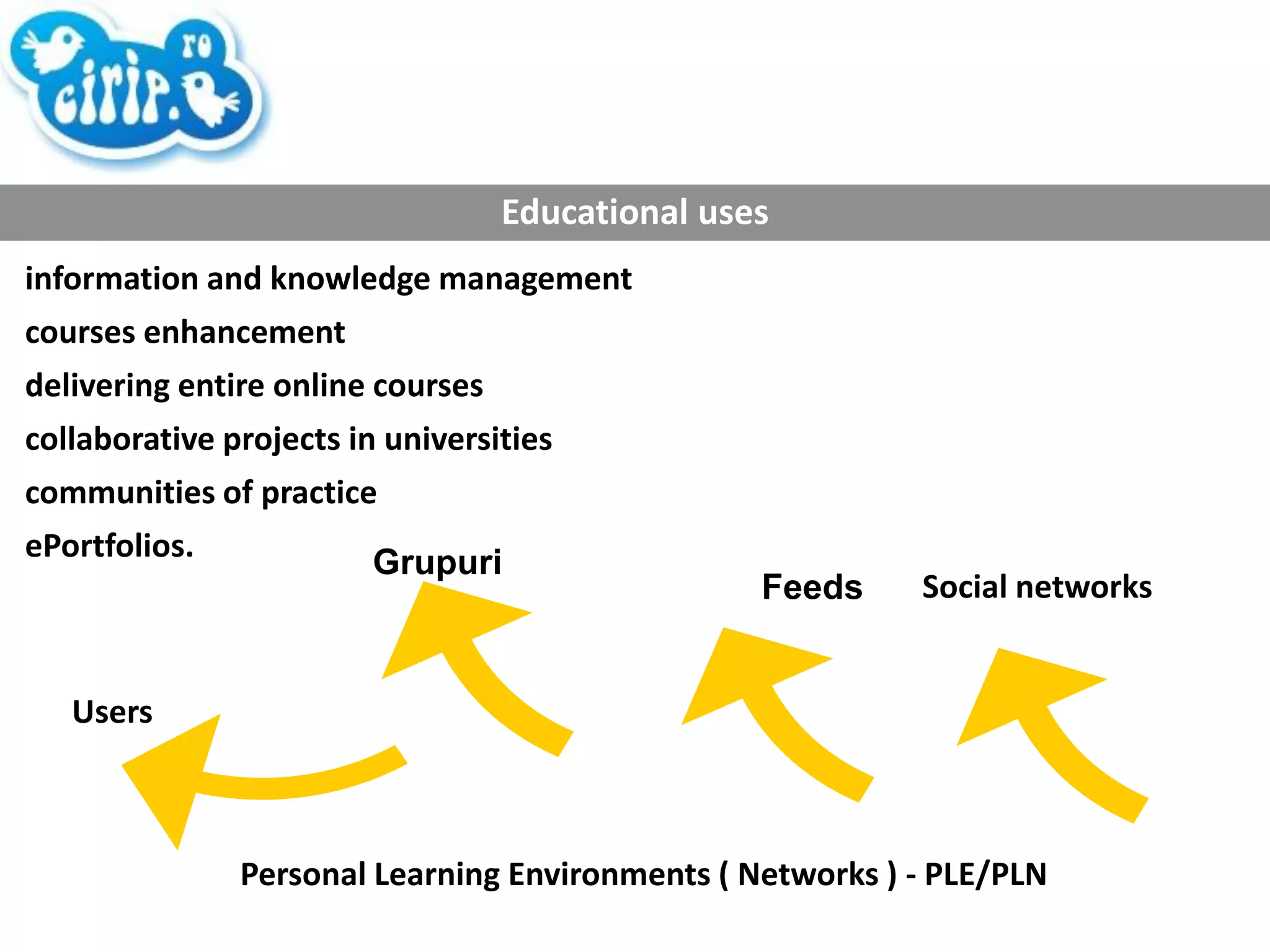 information and knowledge management courses enhancement delivering entire online courses collaborative projects in universities communities of practice ePortfolios. Personal Learning Environments ( Networks ) - PLE/PLN Educational uses Users Grupuri Feeds Social networks 