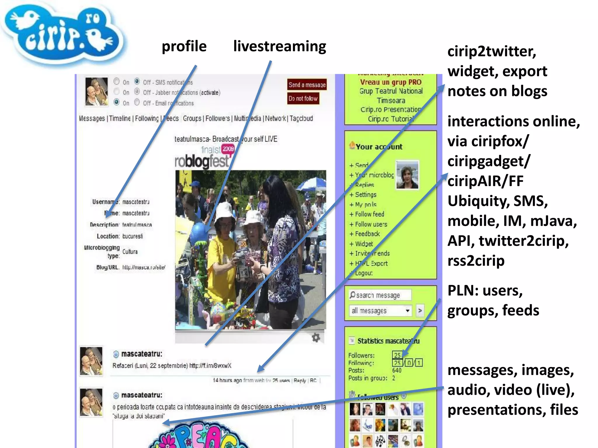 PLN: users, groups, feeds interactions online, via ciripfox/ ciripgadget/ ciripAIR/FF Ubiquity, SMS, mobile, IM, mJava, API, twitter2cirip, rss2cirip messages, images, audio, video (live), presentations, files profile  livestreaming cirip2twitter, widget, export notes on blogs 
