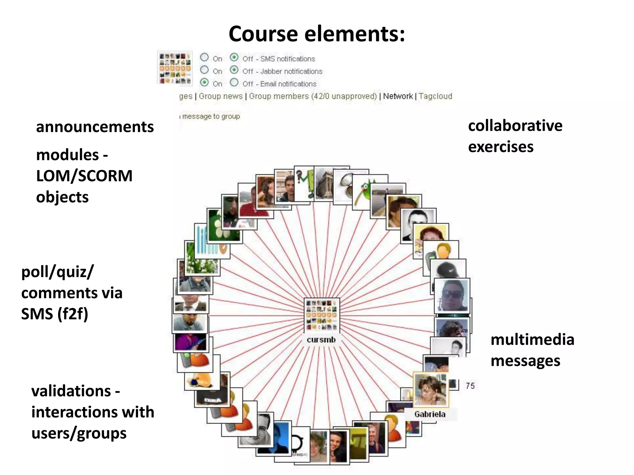 Course elements: announcements modules - LOM/SCORM objects collaborative exercises  multimedia messages poll/quiz/ comments via SMS (f2f) validations -  interactions with users/groups 