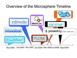 Using microblogging in education - Workshop Villach ICL 2009 Slide 15