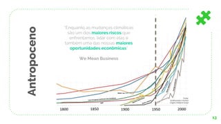 13
“Enquanto as mudanças climáticas
são um dos maiores riscos que
enfrentamos, lidar com elas é
também uma das nossas maiores
oportunidades econômicas”
We Mean Business
Fonte:
Smithsonian’s Human
Origins Initiative (2015)
Antropoceno
 