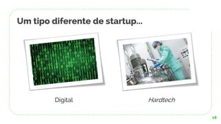 18
Um tipo diferente de startup...
Digital Hardtech
 