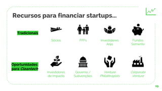 19
Recursos para financiar startups...
Sócios FFFs Investidores
Anjo
Fundos
Semente
Tradicionais
Investidores
de Impacto
Governo /
Subvenções
Venture
Philathropists
Corporate
Venture
Oportunidades
para Cleantech
 
