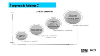 A empresa do Ambiente 21
 