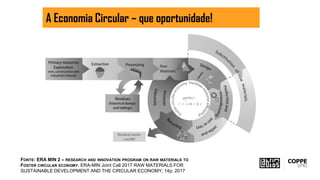 FONTE: ERA MIN 2 – RESEARCH AND INNOVATION PROGRAM ON RAW MATERIALS TO
FOSTER CIRCULAR ECONOMY. ERA-MIN Joint Call 2017 RAW MATERIALS FOR
SUSTAINABLE DEVELOPMENT AND THE CIRCULAR ECONOMY; 14p; 2017
A Economia Circular – que oportunidade!
 