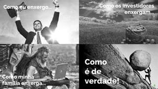 6
O que é
empreender?
Como
é de
verdade!
Como eu enxergo…
Como minha
família enxerga...
Como os investidores
enxergam...
6
 