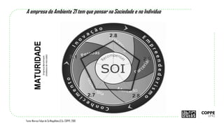 EmpresaBenchmark
(medianademercado)
A empresa do Ambiente 21 tem que pensar na Sociedade e no Indivíduo
Fonte: Marcos Felipe de Sá Magalhães,D.Sc. COPPE, 2010
 