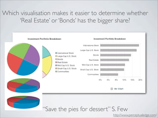 Which visualisation makes it easier to determine whether
      ‘Real Estate’ or ‘Bonds’ has the bigger share?




               “Save the pies for dessert” S. Few
                                           http://www.perceptualedge.com/
 
