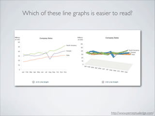 Which of these line graphs is easier to read?




                                    http://www.perceptualedge.com/
 