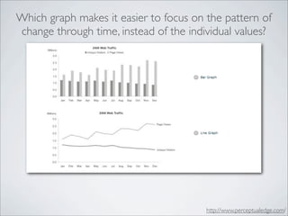 Which graph makes it easier to focus on the pattern of
change through time, instead of the individual values?




                                        http://www.perceptualedge.com/
 