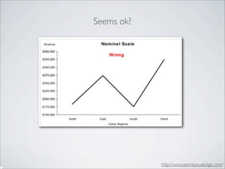 Seems ok?




            http://www.perceptualedge.com/
 