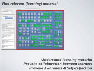 Find relevant (learning) material




                     Understand learning material
            Provoke collaboration between learners
               Provoke Awareness & Self-reﬂection
 