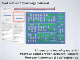 Find relevant (learning) material




                     Understand learning material
            Provoke collaboration between learners
               Provoke Awareness & Self-reﬂection
 
