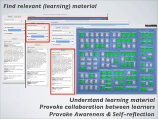 Find relevant (learning) material




                     Understand learning material
            Provoke collaboration between learners
               Provoke Awareness & Self-reﬂection
 