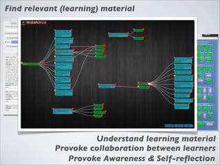 Find relevant (learning) material




                     Understand learning material
            Provoke collaboration between learners
               Provoke Awareness & Self-reﬂection
 