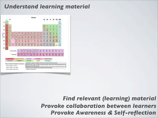 Understand learning material




                  Find relevant (learning) material
           Provoke collaboration between learners
              Provoke Awareness & Self-reﬂection
 